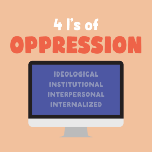 Cartoon image of a desktop computer with text that says 4 I's of Oppression: Idealogical, Institutional, Interpersonal, Internalized